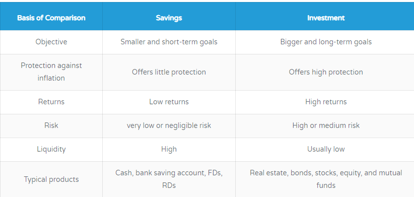 saving and investment